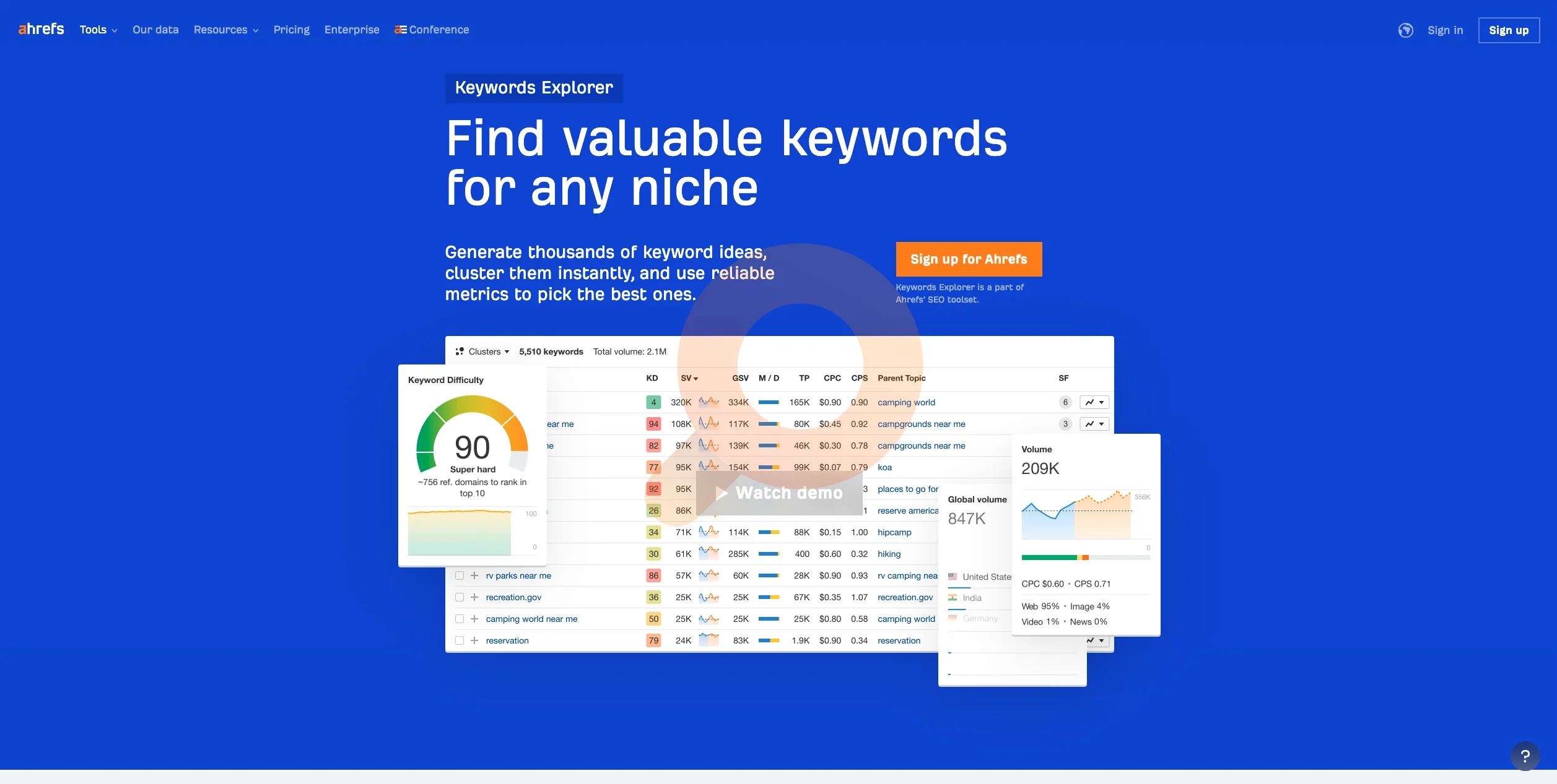 Ahrefs Keyword Explorer