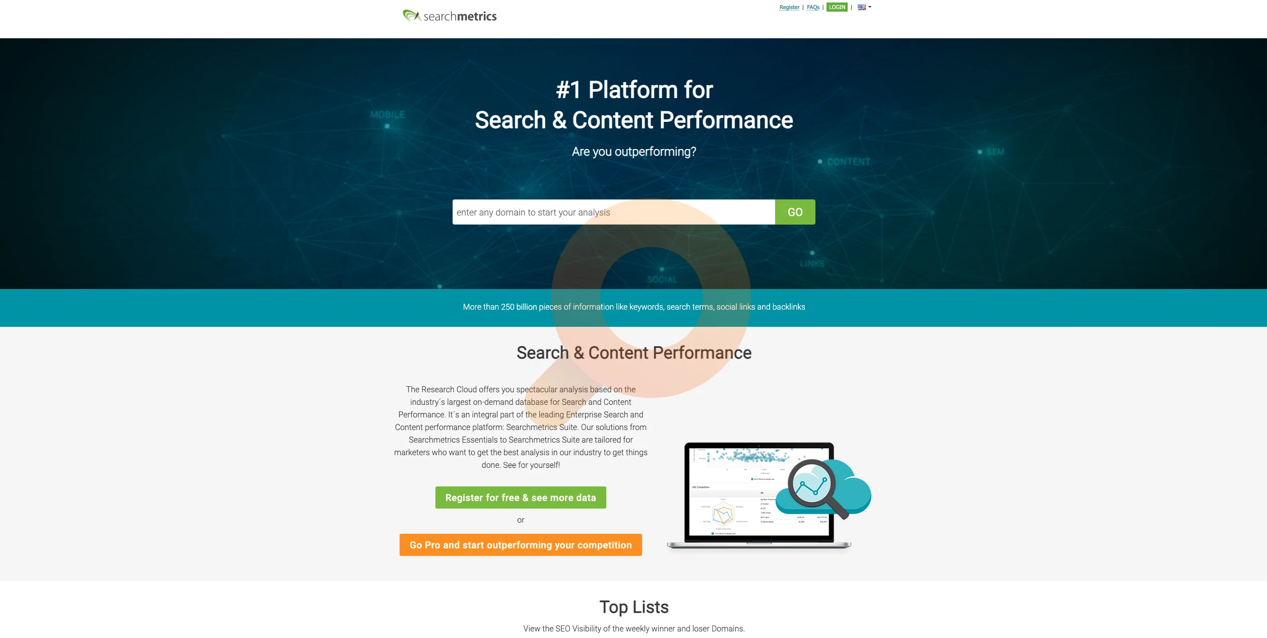 Searchmetrics Visibility Charts
