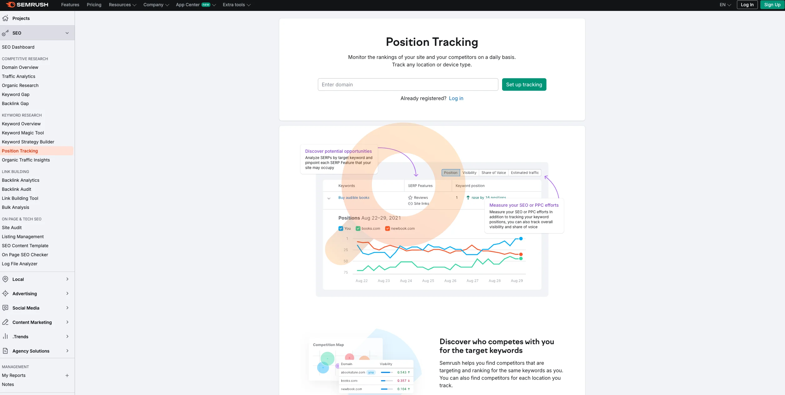 SEMRush Position Tracking