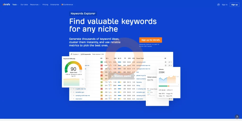 Explore keyword opportunities with in-depth analysis.