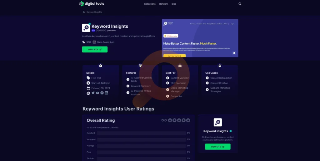 Visualize keyword data to uncover valuable insights and concepts beyond basic keywords.