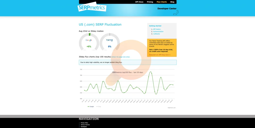 Monitor fluctuations in search results across major search engines with detailed flux charts.